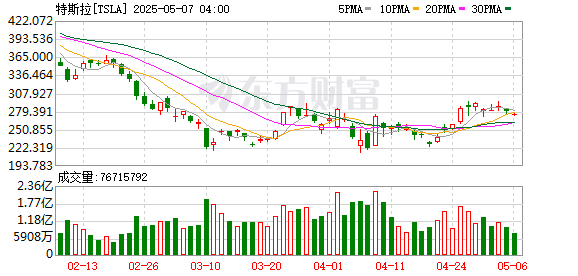 K图 TSLA_0