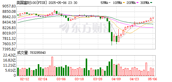 K FTSE_0