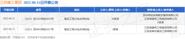 股票配资公司排行 江苏建工集团作为被告/被上诉人的2起涉及建设工程分包合同纠纷的诉讼将于2025年6月11日开庭